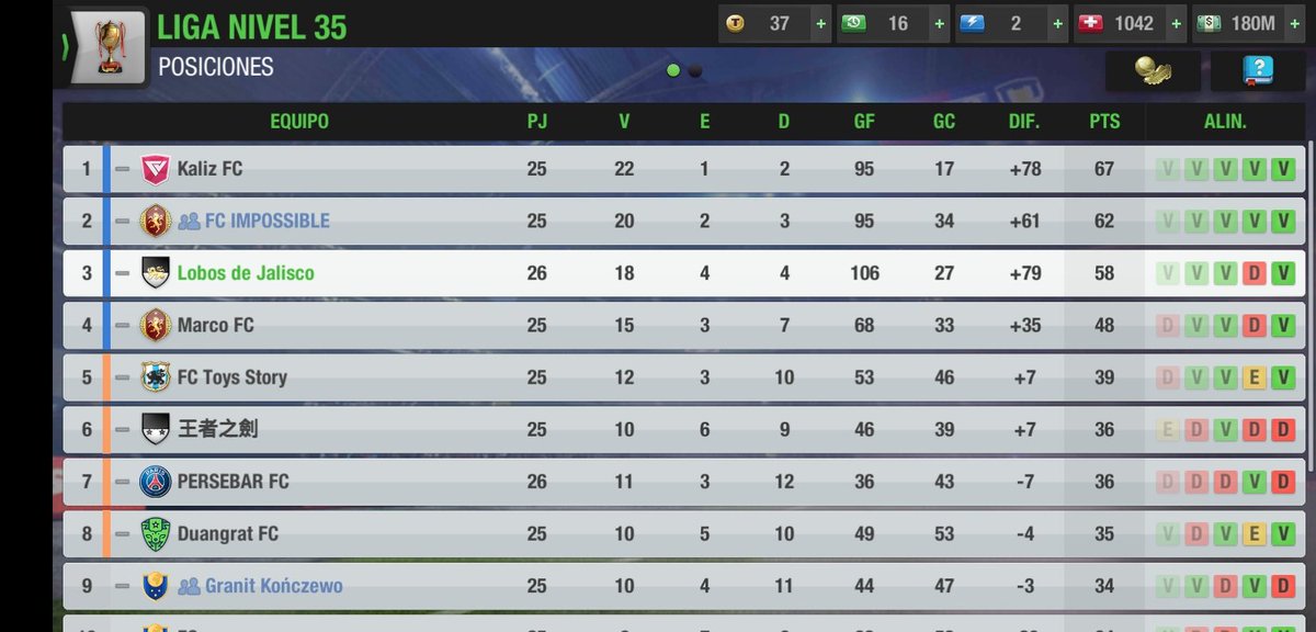LobosJalisco's tweet photo. Nuestro equipo finaliza el torneo en tercer lugar.

Seguiremos trabajando para lograr los objetivos. ¡Gracias afición! https://t.co/ICSa5li2DP