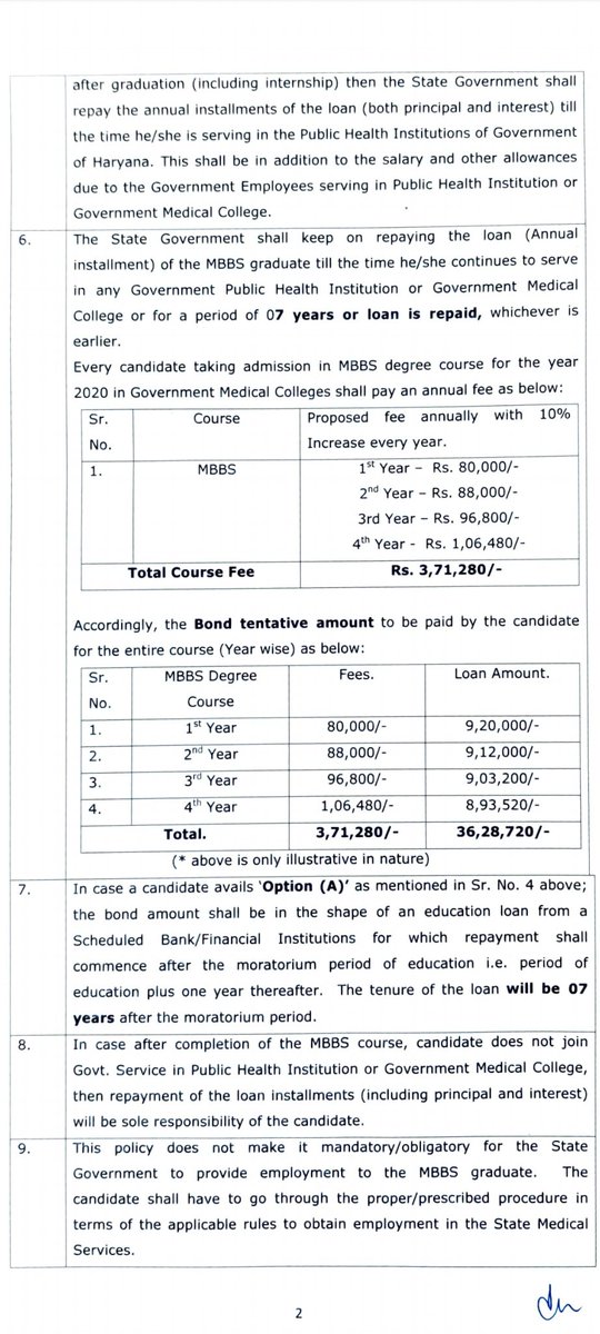 DrJaswantJangra's tweet photo. Official notification of Haryana Govt. says 1800% increase in govt. medical college fees to 10 lakhs per annum. 7 years bond introduced despite thousands of doctors could not get govt. job in past years due to less no. of posts.
Worst medical policy in India till date. https://t.co/QawWxfUoOY