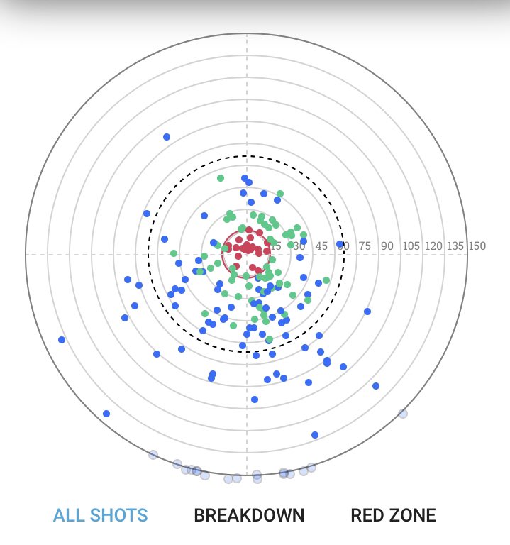 Calculus Golf Performance tweet media