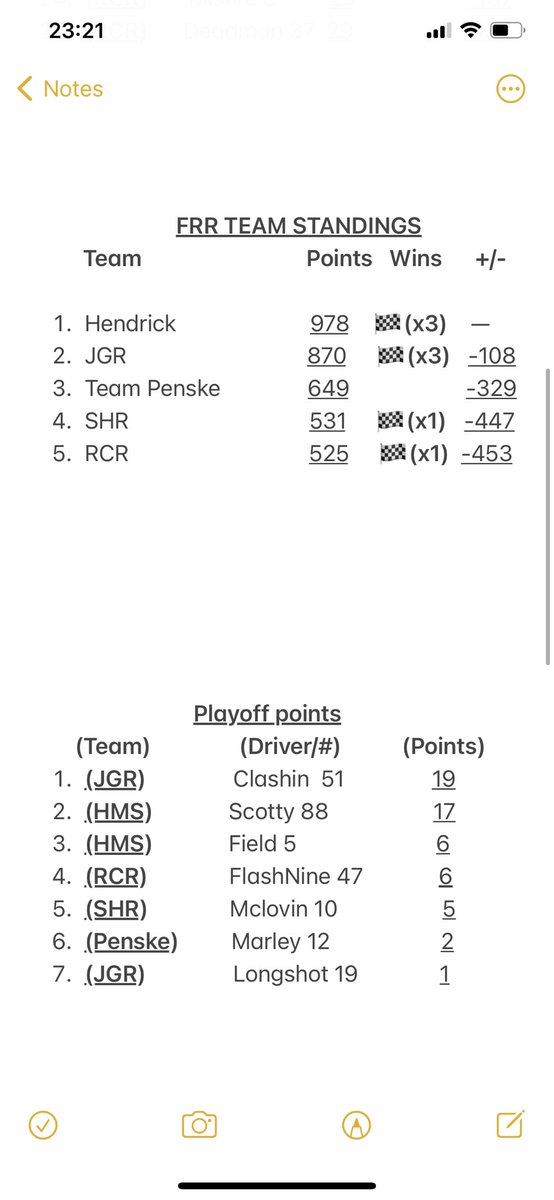 The current Standings after Race #8  <a href="/KySpeedway/">Kentucky Speedway</a>