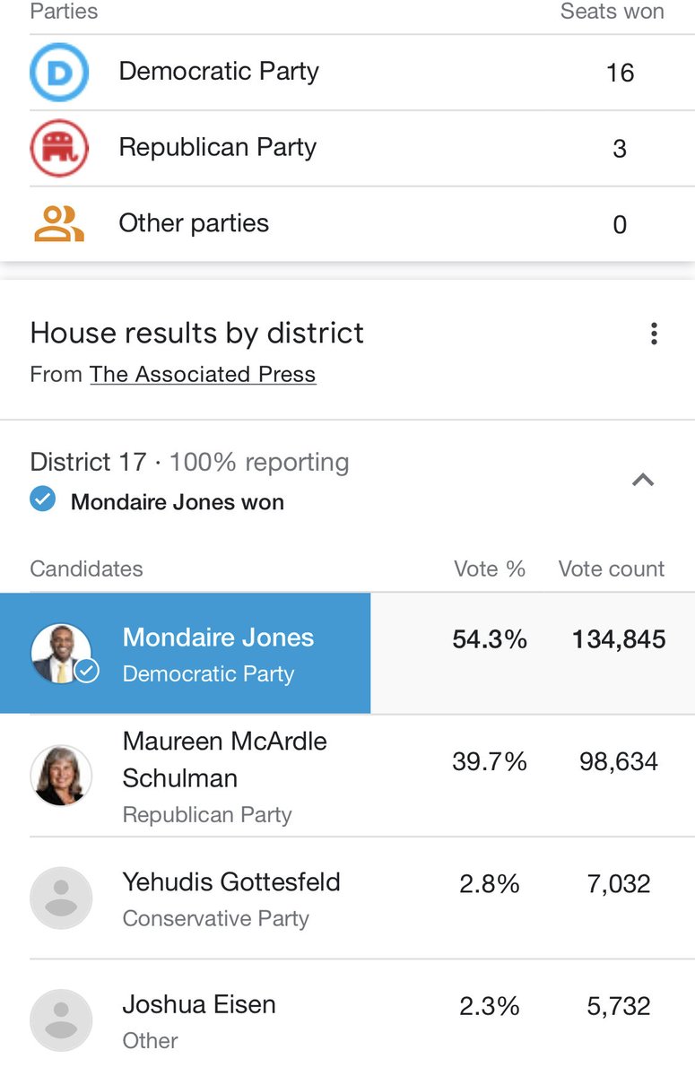 This person lecturing Democrats on how to campaign.  @clairecmc This is the person lecturing  @MichaelSteele  @SteveSchmidtSES The person who toss 30 million dollars at mostly D district and got 30k less votes than the unknown running in the race next door Its just funny