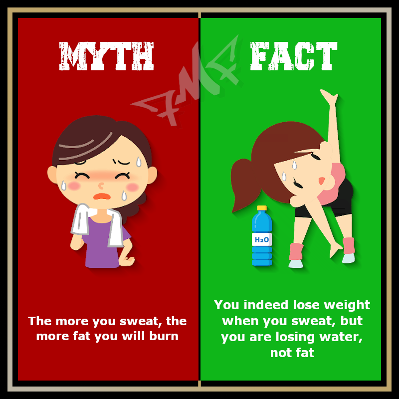 Sweating out water weight may help you temporarily drop a few pounds quickly 💧⏱
However, the calories lost aren’t significant 🥓⬇️🤏
If you’re sweating, you’re more likely to get dehydrated 🥵
#sweatmyths #sweatingmyths #weightlossmyths #mythvsfact