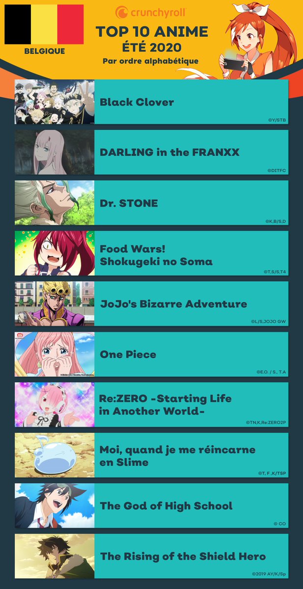 Crunchyroll_fr's tweet photo. Découvrez les anime les plus regardés en 🇫🇷 et 🇧🇪 sur Crunchyroll l'été dernier ~ 📺

👉 En savoir plus : https://t.co/YOnaQJrN7k https://t.co/aticTDTDUv