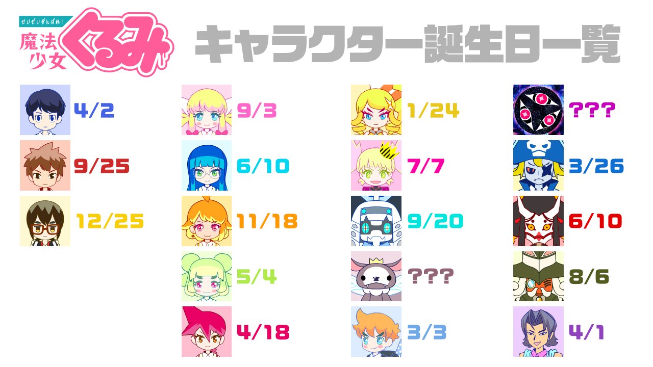 せいぜいがんばれ 魔法少女くるみ 公式 Twitterissa 突然ですがここで せいぜいがんばれ 魔法少女くるみ 登場キャラクターの誕生日 一覧です 推しの誕生日を祝いたいタイプのオタクの皆さま 参考にどうぞ 魔法少女くるみ せいぜいがんばれ 魔法少女くるみ 公式 Twitterissa 突然ですがここで せいぜいがんばれ 魔法少女くるみ 登場キャラクターの誕生日 一覧です 推しの誕生日を祝いたいタイプのオタクの皆さま 参考にどうぞ 魔法少女くるみ