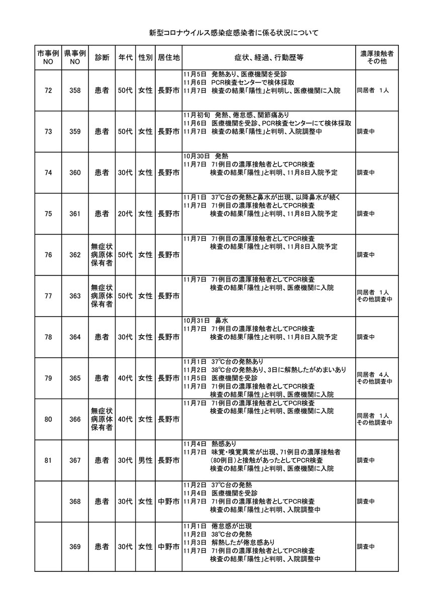 速報 長野 県 最新 コロナ