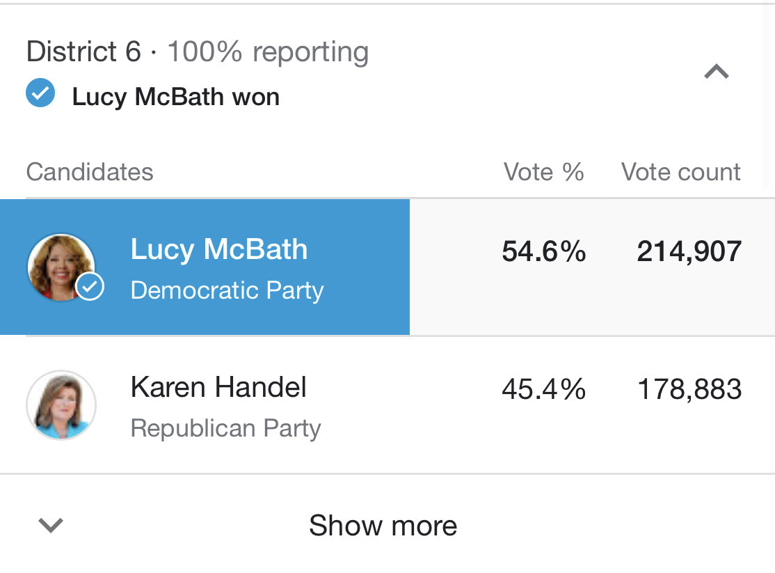 Since you snitch tagged let me be clear The most expensive re- election in 2020- Guess! AOC with more than 30 million spent in 2020Turnout in mostly Blue DistrictResult: 105,000Hostile districtLucy McBath 214k Connor Lamb 200k https://www.google.com/amp/s/www.independent.co.uk/news/world/americas/us-politics/alexandria-ocasio-cortez-fundraising-money-new-york-democrat-election-aoc-a9580076.html%3famp  https://twitter.com/rendarselin/status/1325032468060139520