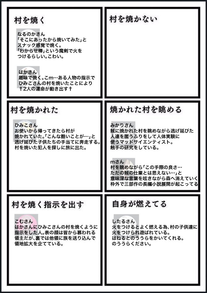 いいねくれたフォロワーさんを村を焼くと村を焼かないで分類する