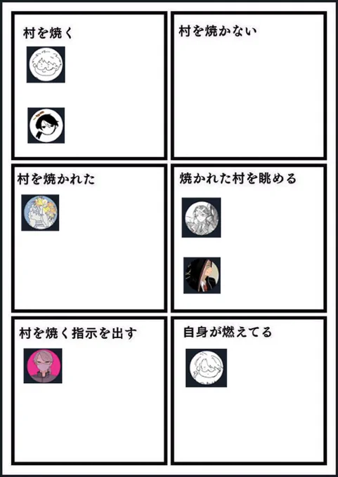 #いいねくれたフォロワーさんを村を焼くと村を焼かないで分類する
漏れがあったらすいません 