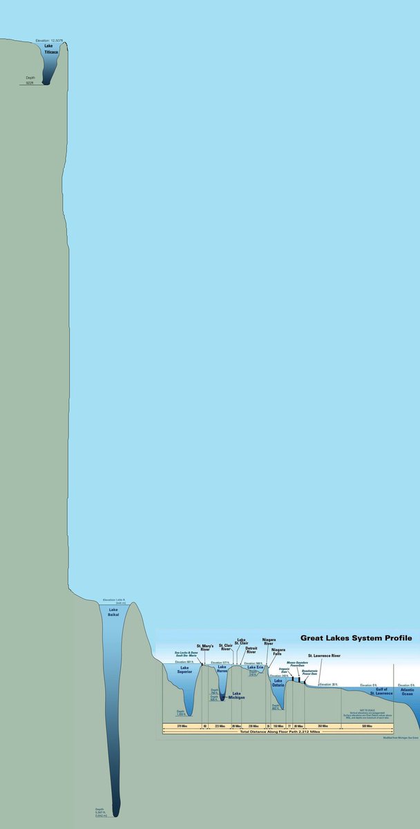 バイカル湖がどれだけ深く チチカカ湖がどれだけ高い場所にあるかよく分かる画像がすごい 想像できる範疇にない Togetter