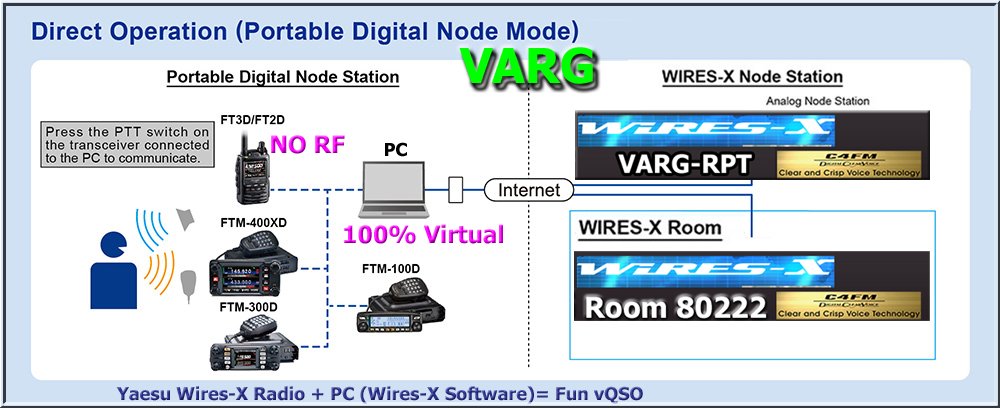 VARG (Virtual Amateur Radio Group) tweet media