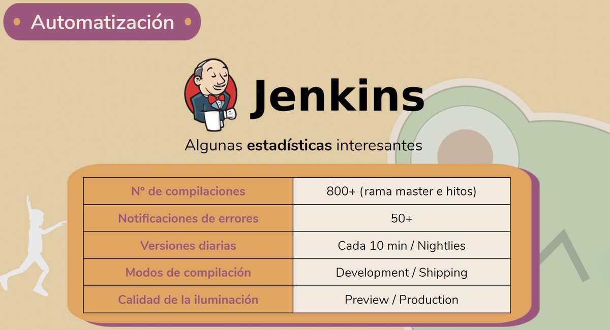 He's not a Butler but he admins a very good one, over the production of HoF <a href="/Korzar25/">Korzar Vronzev</a> was in duty of the jenkins system wich allow us to have a lot of versions of the game and he developed too some of the funniest aspects of it linkedin.com/in/adrianbravo…
#indiegame #gamedev #jenkins