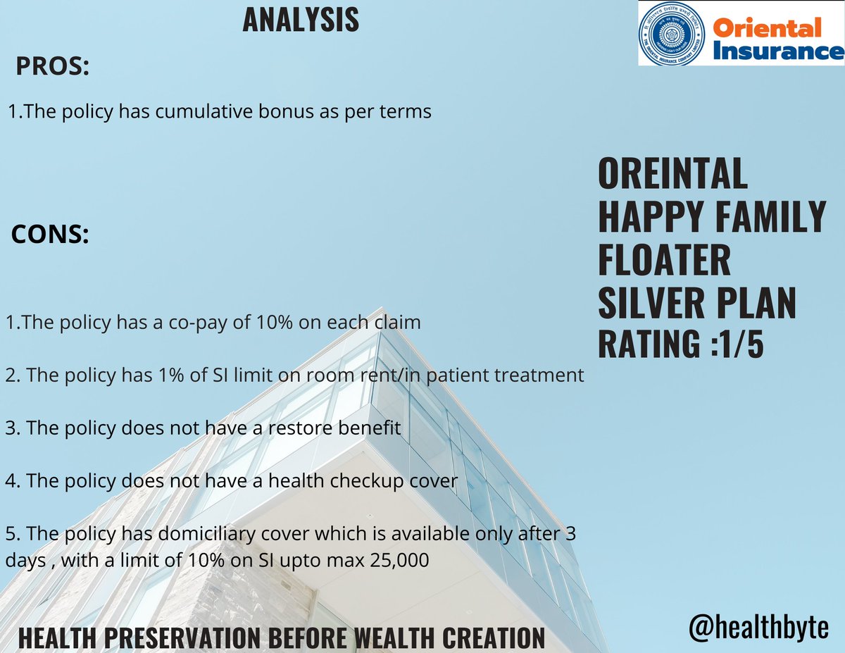 Policy review of the week: This week we have analysed Oriental insurance Happy family floater silver policy. @FinanceAnalysis @FinancialTimes @insurance @hlthinsurance #fintech #insurance #policyreview #healthcare