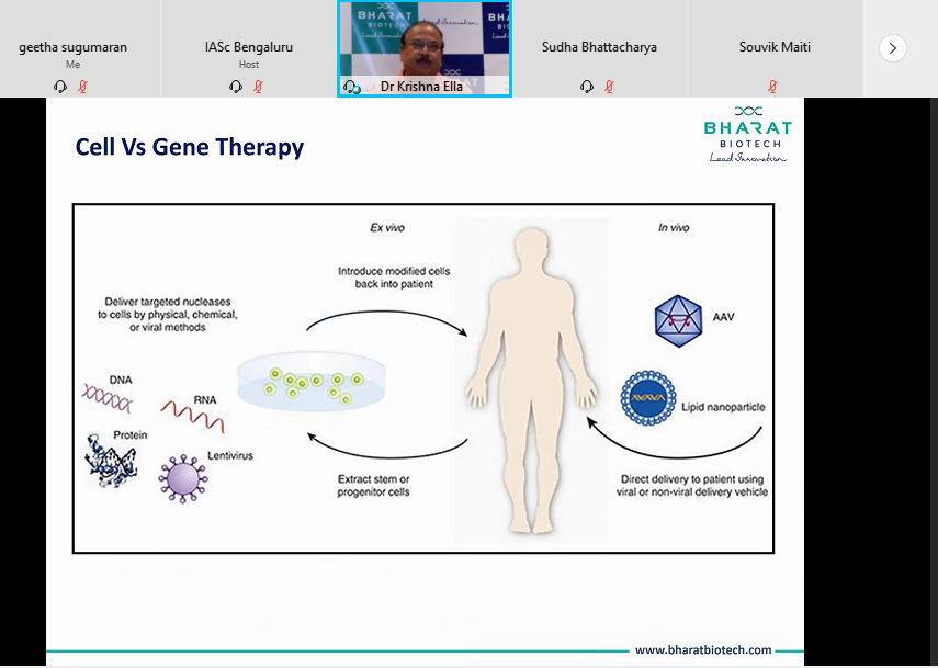 IAScBng's tweet photo. Krishna M. Ella, @BharatBiotech on
`#Translational and Manufacturing of #Viral Vectors for #GeneTherapy to Correct #Genetic Disorders'
Watch at: https://t.co/FFnSzQBRME
#86AM @IndiaDST https://t.co/r26w0LEDoi