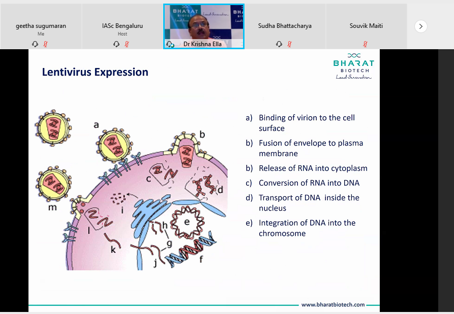 IAScBng's tweet photo. Krishna M. Ella, @BharatBiotech on
`#Translational and Manufacturing of #Viral Vectors for #GeneTherapy to Correct #Genetic Disorders'
Watch at: https://t.co/FFnSzQBRME
#86AM @IndiaDST https://t.co/r26w0LEDoi