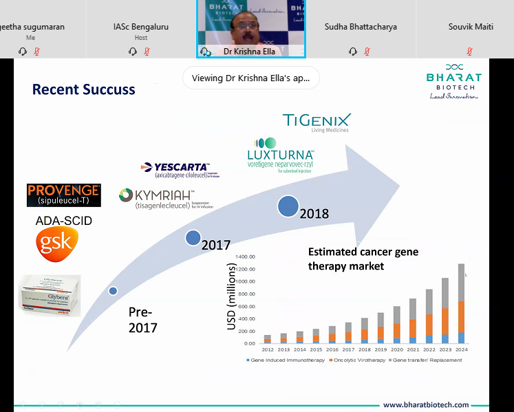 IAScBng's tweet photo. Krishna M. Ella, @BharatBiotech on
`#Translational and Manufacturing of #Viral Vectors for #GeneTherapy to Correct #Genetic Disorders'
Watch at: https://t.co/FFnSzQBRME
#86AM @IndiaDST https://t.co/r26w0LEDoi