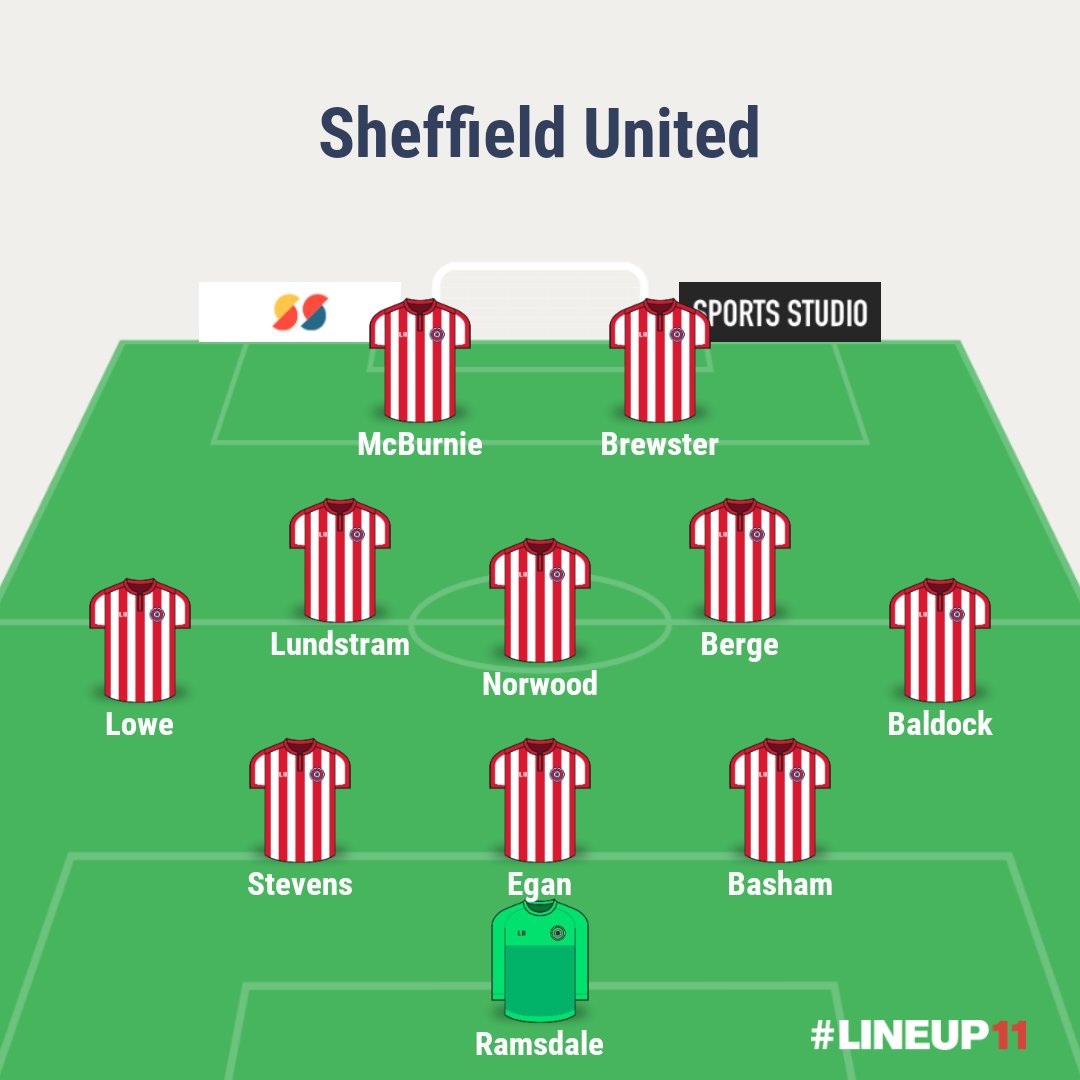 Time for another thread and this time it's Sheffield United I'll try to look at the Blades' strengths & weaknesses and conclude with my preferred XI to beat them.Sheffield line-up in a 3-5-2 formation and are known for Wilder's innovative overlapping center back tactics (1)