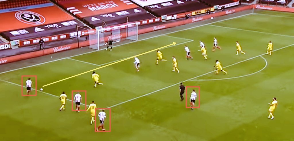 The Blades always try to overload the flanks using their WB, CM & ST with the DM or a CB coming in support. This draws the opposition team towards one side of the field and gives Sheffield the option to switch play or put in a far post cross for the opposite ST, CM or WB (2)
