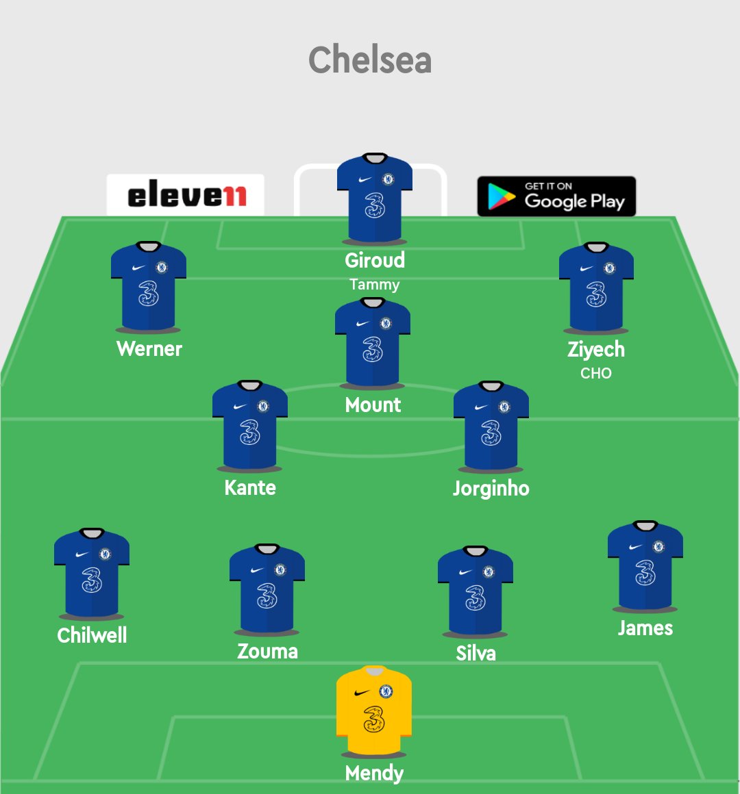 My preferred XI• Sheffield rarely press hard. This game should suit Jorginho• Giroud to add aerial threat in open play & setpieces & test the Blades' aerially shaky CBs• Mount to shut down Norwood & support Giroud• Rj & Chili to overload flanksThanks for reading 