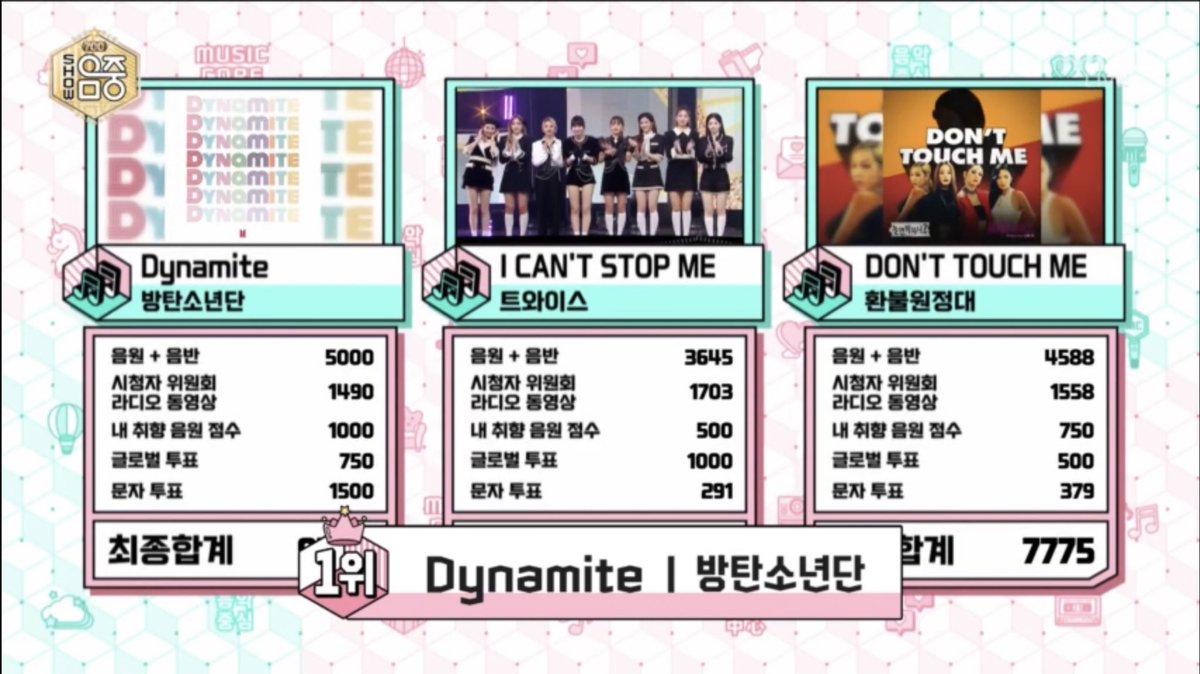mimsgold's tweet photo. WIN 21 PARA DYNAMITE!!!
#Dynamite20thwin @BTS_twt https://t.co/7L69XRFT0h