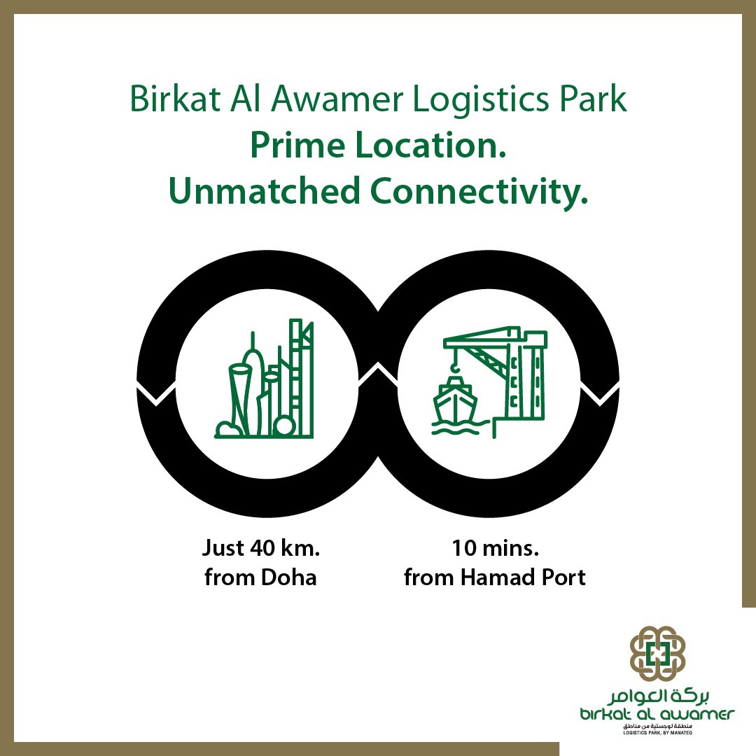 Manateq_qa's tweet photo. Location is a key to efficient, fast logistics services. Manateq’s Birkat Al Awamer’s prime location and proximity to Hamad Port, and the connectivity it offers is bound to be the right choice for the investors.
Visit https://t.co/eISgoHQE4D
#Manateq #BirkatAlAwamer https://t.co/tRwuZ0nHXy