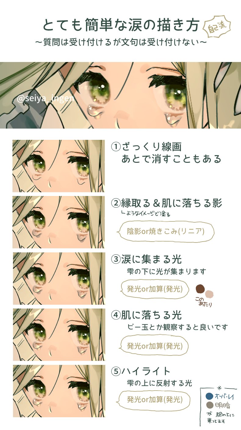 いんげん とても簡単な涙の描き方 まとめました 水も汗もビー玉も瞳もすべてこれの応用で塗っています ざっくり自己流なので文句は受け付けないよ T Co Sqamkttyng Twitter