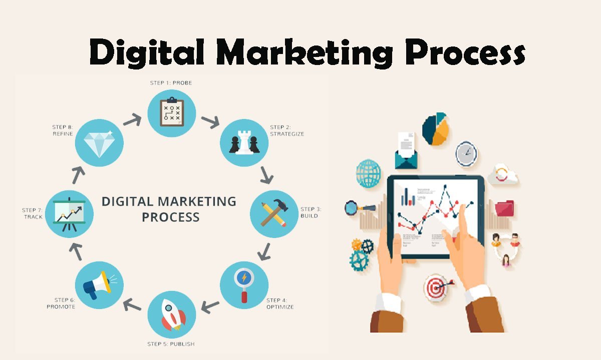 RoxanaH79798802's tweet photo. #SEO #DIGITAL MARKETING #LINKBUILING 

CONTACT :- Roxanabacklinkexperto2@gmail.com

“Marketers need to build digital relationships and reputation before closing a sale.” https://t.co/4UeFPPnHcJ