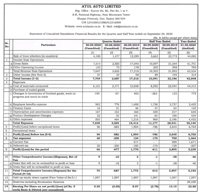 Atul Auto Share Price Live Live Stock Updates Views News Charts
