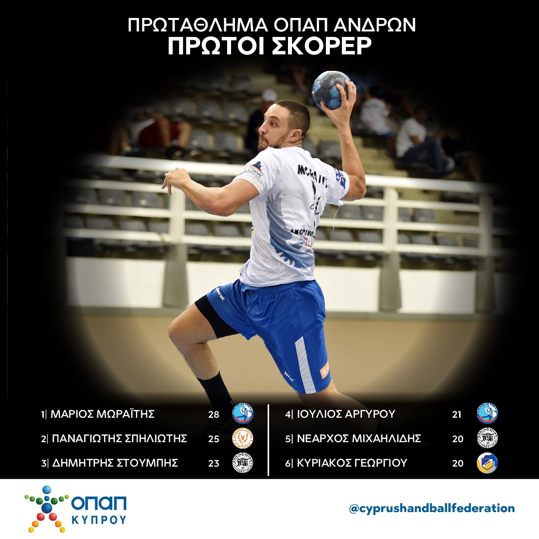tsmcyprus's tweet photo. Συνεργαζόμαστε στενά με την Ομοσπονδία Χειροσφαίρισης, αναδεικνύοντας τους πρωταγωνιστές του αθλήματος 🤾‍♂️ και τους χορηγούς. 

#TSMsports #TSMfam https://t.co/jggyUge7xL
