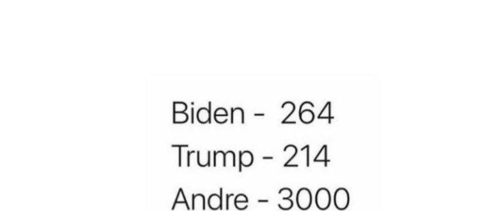 Hey ya.. 
#Election2020 #Election2020results #Elections2020