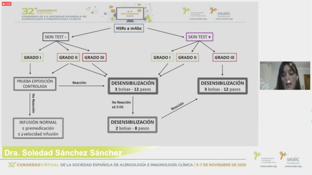 alvarezperea's tweet image. Protocolo de actuación ante una reacción de hipersensibilidad ante un monoclonal #SEAIC2020