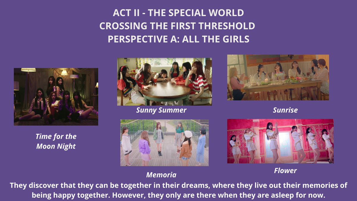 ACT II-The Special World-Crossing the First Threshold, Perspective from All The Girls (Time for the Moon Night, Sunny Summer, Memoria, Sunrise, Flower)