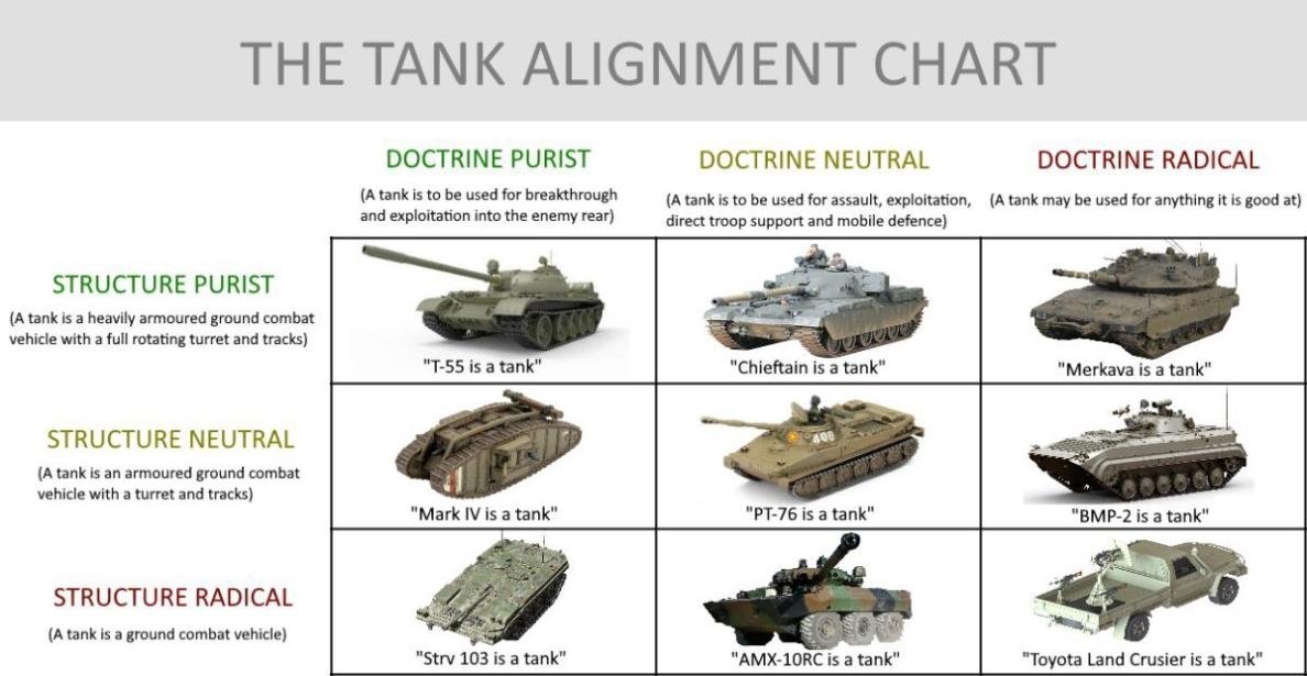 63. tank alignment chart