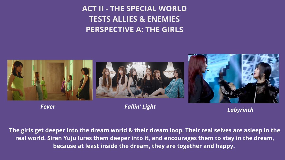 ACT II-The Special World-Tests, Allies & Enemies. The Girls' Perspectives. (Fever, Fallin' Light, Labyrinth)  #GFRIEND𓈉