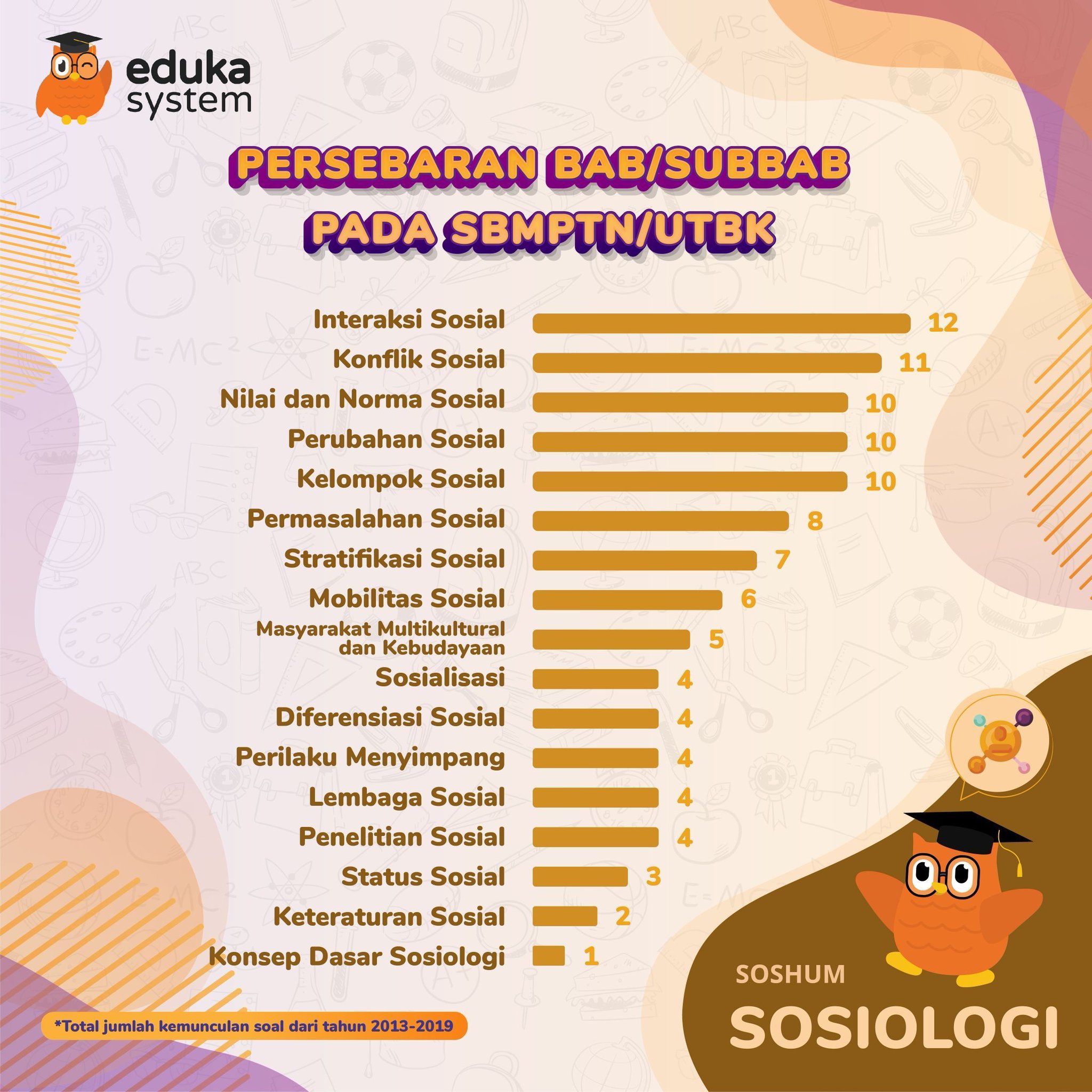 On Sbmptnfess On Twitter Ptn Https T Co 7crwfwcfbs