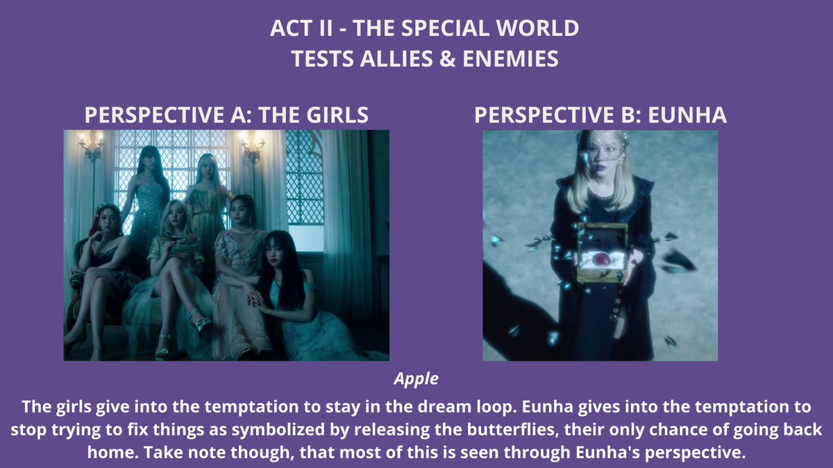 ACT II-The Special World-Tests, Allies & Enemies. Perspective A: The Girls. Perspective B: Eunha. (Apple)