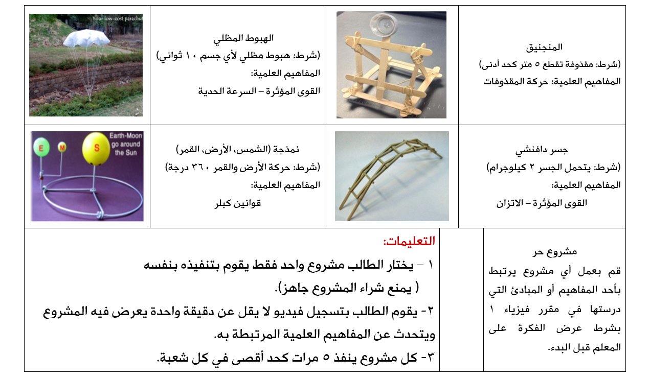 ناصر اللحياني On Twitter عرضت لطلاب الصف الأول ثانوي 10 مقترحات لمشاريع علمية حول فيزياء1 ويمكن للطالب أن يعمل مشروع مختلف عن المقترحات اشترطت أن يقوم الطالب بتسجيل فيديو لا يقل