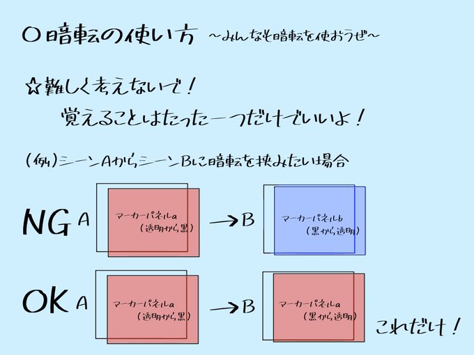 ココフォリアのtwitterイラスト検索結果 古い順
