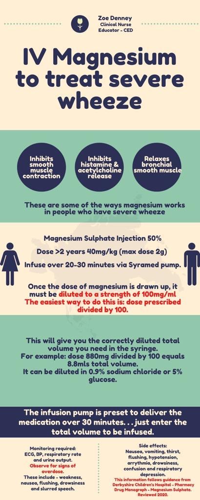 PEMinfographics's tweet image. We have heard the bark and dealt with that next in line We love this from @ZoeDenney1 @UHDBChildrens @UHDBChildrensED reminding us of the use of Magnesium sulphate in severe #wheeze #FOAMed