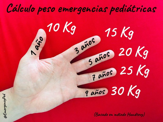 PatologCritica's tweet photo. Método #Handtevy para la estimación del Peso del Niño y para el cálculo de las Dosis de Medicación necesaria en la #RCP Pediátrica.
Muy Útil!!! https://t.co/2waX6rkEkS