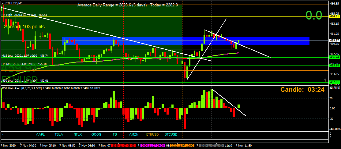 BestForexMethod's tweet photo. As usual at the weekends I like to have a look at #cryptos and in particular the #ETHUSD
I made a video of my thoughts
I am still #papertrading #weekendcryptos & #observingcharts #priceaction https://t.co/ZkGA3kG8ZO https://t.co/TPWb121A0t