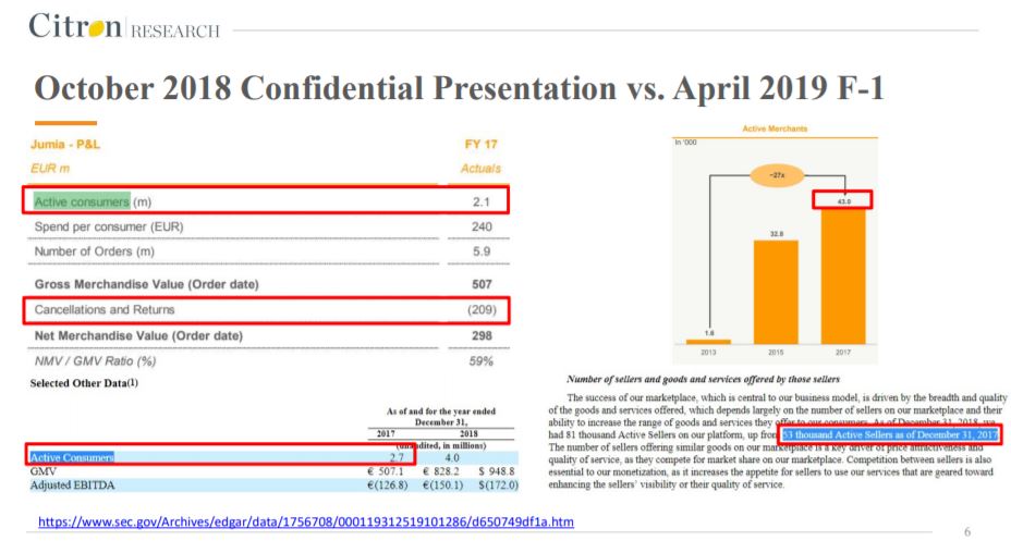 الاتهام هو عدم مطابقة أرقام نشرة الاصدار مع ما تم عرضه سريا على مستثمرين قبل الادراج بستة أشهر. مثال:ذكرت النشرة أن عدد العملاء 2.7 مليون ولكن بالعرض السري كان 2.1 مليون41% من الطلبات كانت إما مرتجعة أو لم يتم ايصالها أو ألغيت – لم يتم ذكر هذه المعلومة الجوهرية بالنشرة!