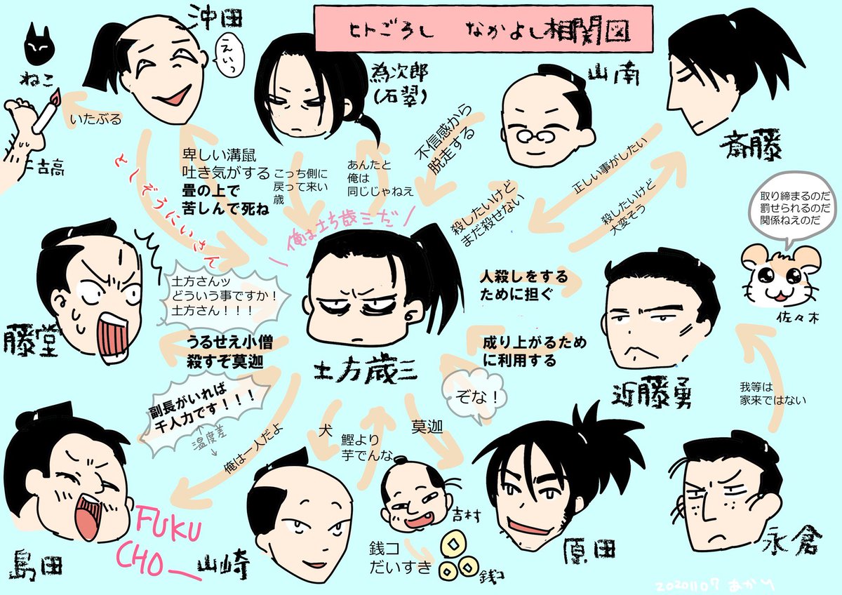 ⚠️ネタバレあります⚠️
ヒ.ト.ご.ろ.しの相関図を自分のためにまとめたかった。
私の独断と偏見によります。大目に見てね 