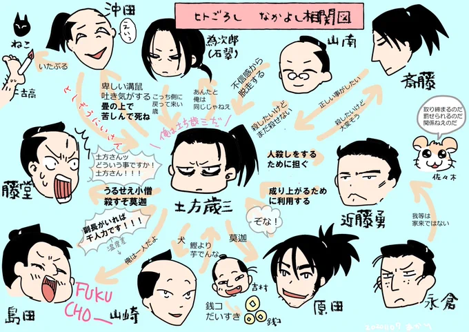 ⚠️ネタバレあります⚠️
ヒ.ト.ご.ろ.しの相関図を自分のためにまとめたかった。
私の独断と偏見によります。大目に見てね 