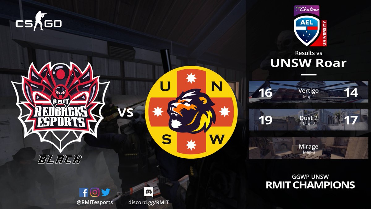 RMITesports's tweet photo. The best university team to ever grace the @AUesportsleague?
A great season by our squad: @Roflko @thamcsgo @fpsdangeR @MaykerxD @TwistSoEZ @jusi9n & @RlootS7
GGWP @UNSW_Esports!
#RMITWIN #RMITRedbacks #RMITesports #RMITSport #RMITStudentLife https://t.co/4mt471H1d4
