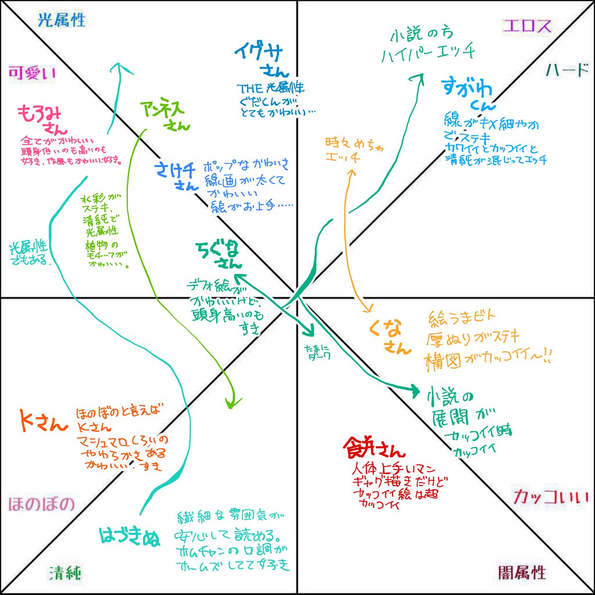 誰か入れ漏らしてたら教えてください〜!!!♡頂きありがとうございました!!語彙が無くてすみません 