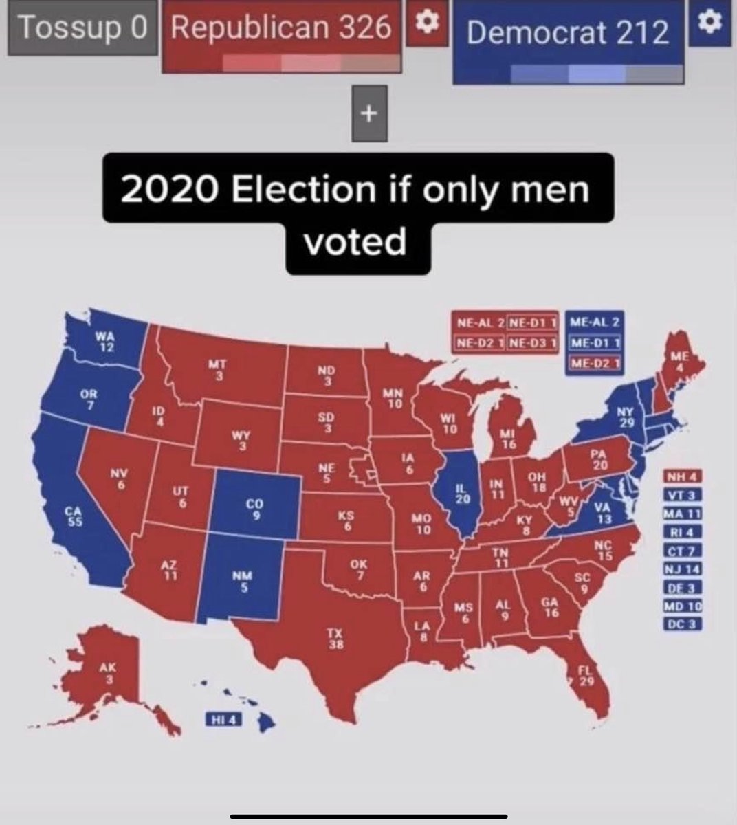 If only women voted. And if only men voted. What a stark contrast. Even as we talk about minority ethnic communities voting for Trump and even white women, the biggest problem remain (white) men who buy most into Trumpism. Patriarchy and white supremacy often go hand in hand.