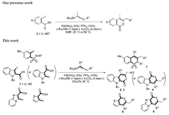 Our last Work ... 🙂 mdpi.com/1420-3049/25/2…