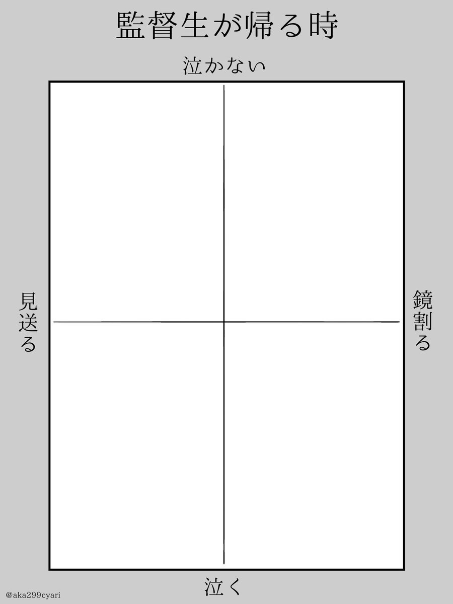 これ気になるから作ったのでみんなやってくれ。 