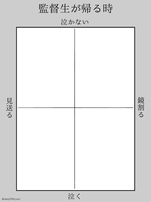 これ気になるから作ったのでみんなやってくれ。 