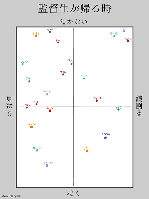 ちなみにちゃりの回答 